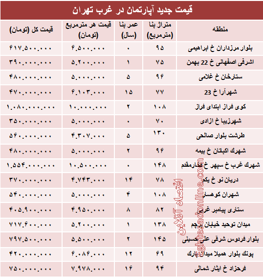 نرخ قطعی آپارتمان در غرب تهران؟ +جدول نرخ قطعی آپارتمان در غرب تهران؟ +جدول