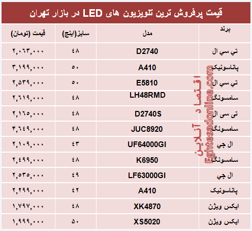 قیمت پرفروشترین تلویزیونهای LED؟ +جدول قیمت پرفروشترین تلویزیونهای LED؟ +جدول