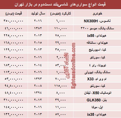قیمت انواع شاسیبلند دستدوم +جدول قیمت انواع شاسیبلند دستدوم +جدول