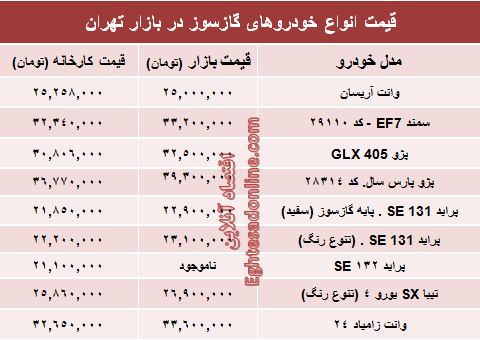 خودروهای گازسوز بازار چند؟ +جدول خودروهای گازسوز بازار چند؟ +جدول