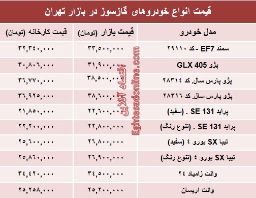 خودروهای گازسوز بازار چند؟ +جدول خودروهای گازسوز بازار چند؟ +جدول