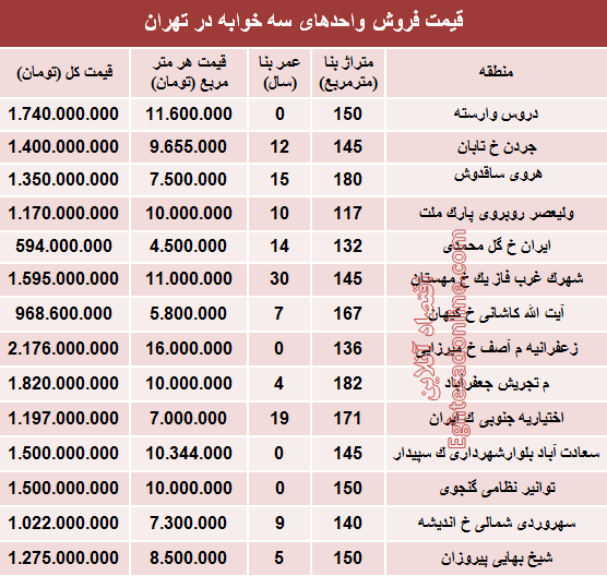 آپارتمان سه خوابه در تهران چند؟ +جدول آپارتمان سه خوابه در تهران چند؟ +جدول