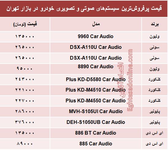 جدیدترین سیستم صوتی و تصویری خودرو چند؟ +قیمت جدیدترین سیستم صوتی و تصویری خودرو چند؟ +قیمت
