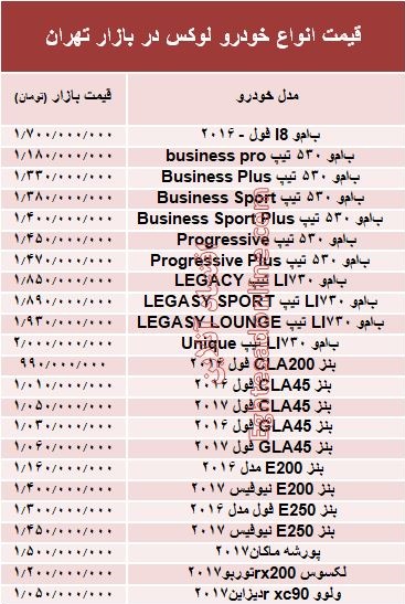 قیمت انواع خودرو لوکس در بازار تهران +جدول قیمت انواع خودرو لوکس در بازار تهران +جدول