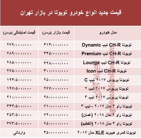 قیمت جدید انواع خودرو تویوتا در بازار تهران +جدول قیمت جدید انواع خودرو تویوتا در بازار تهران +جدول