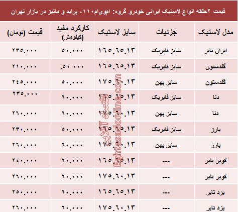 قیمت لاستیک ایرانی پراید در بازار +جدول قیمت لاستیک ایرانی پراید در بازار +جدول