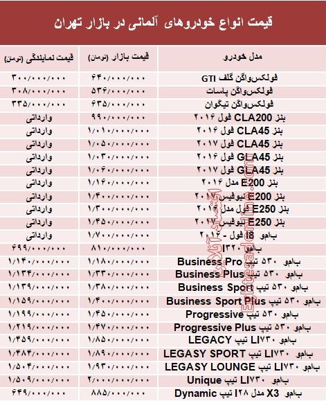 خودروهای آلمانی در بازار تهران چند؟ +جدول خودروهای آلمانی در بازار تهران چند؟ +جدول