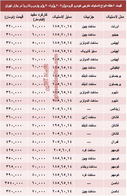 قیمت انواع لاستیک خارجی پژو در بازار +جدول قیمت انواع لاستیک خارجی پژو در بازار +جدول