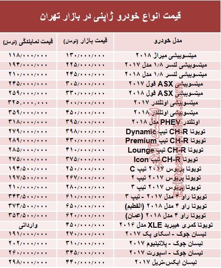 خودروهای ژاپنی در بازار تهران چند؟ +جدول خودروهای ژاپنی در بازار تهران چند؟ +جدول
