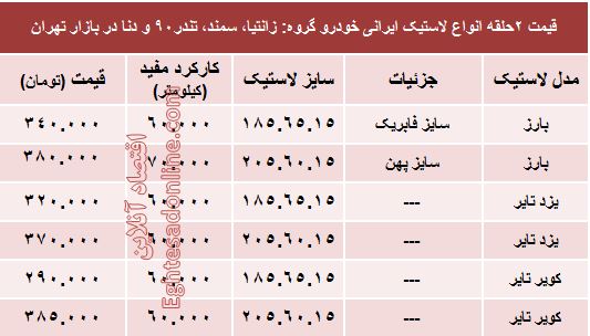 قیمت انواع لاستیک ایرانی خودرو +جدول قیمت انواع لاستیک ایرانی خودرو +جدول