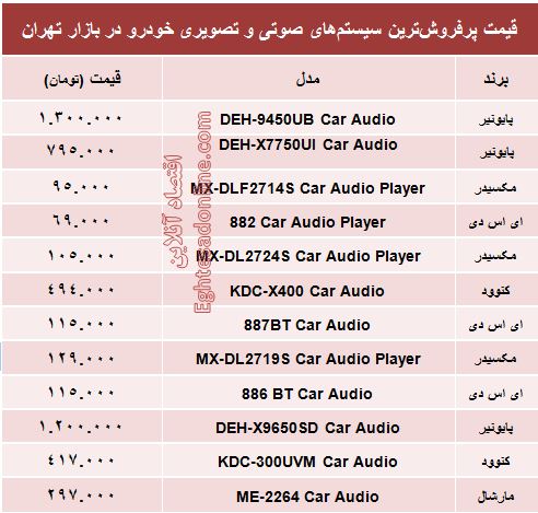 قیمت سیستم صوتی و تصویری خودرو +جدول قیمت سیستم صوتی و تصویری خودرو +جدول