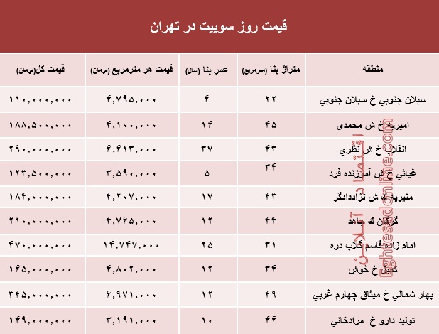 قیمت روز سوییت در تهران؟ +جدول قیمت روز سوییت در تهران؟ +جدول