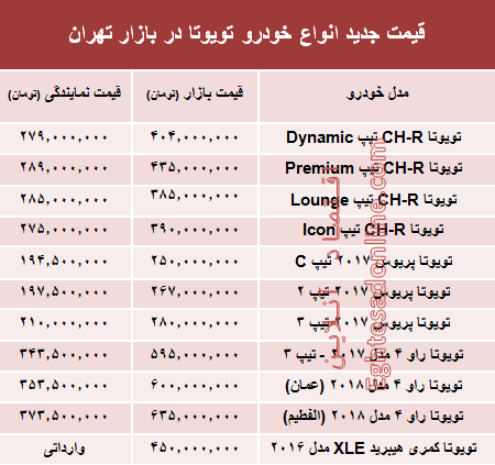 قیمت جدید انواع خودرو تویوتا در بازار تهران +جدول قیمت جدید انواع خودرو تویوتا در بازار تهران +جدول