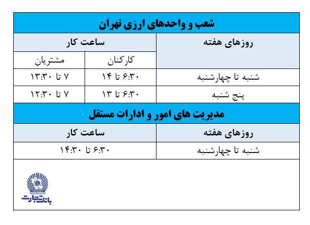تمدید تغییر ساعت کار شعب بانک تجارت در استان تهران تمدید تغییر ساعت کار شعب بانک تجارت در استان تهران