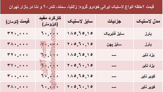قیمت انواع لاستیک ایرانی خودرو +جدول قیمت انواع لاستیک ایرانی خودرو +جدول