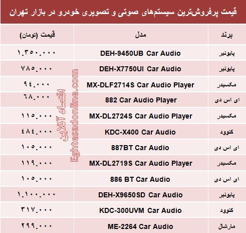قیمت سیستم صوتی و تصویری خودرو +جدول قیمت سیستم صوتی و تصویری خودرو +جدول