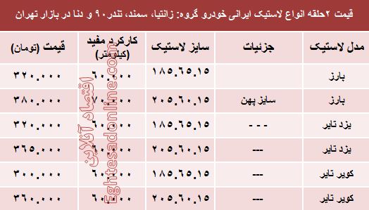 قیمت انواع لاستیک ایرانی خودرو +جدول قیمت انواع لاستیک ایرانی خودرو +جدول