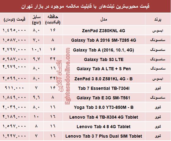 مظنه تبلتهای با قابلیت مکالمه در بازار +جدول مظنه تبلتهای با قابلیت مکالمه در بازار +جدول