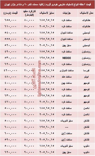 قیمت انواع لاستیک خارجی خودرو +جدول قیمت انواع لاستیک خارجی خودرو +جدول