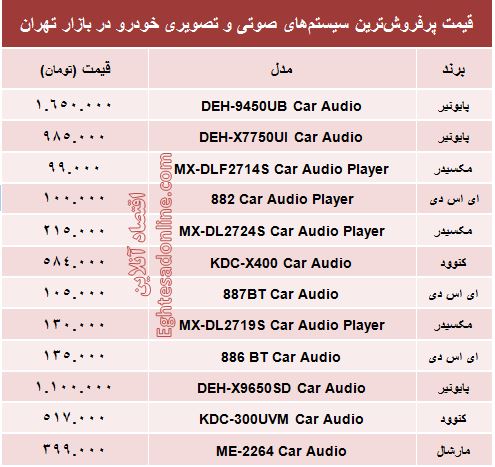 قیمت سیستم صوتی و تصویری خودرو +جدول قیمت سیستم صوتی و تصویری خودرو +جدول