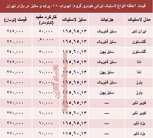 قیمت لاستیک ایرانی پراید در بازار +جدول قیمت لاستیک ایرانی پراید در بازار +جدول