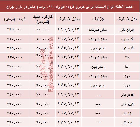 قیمت لاستیک ایرانی پراید در بازار +جدول قیمت لاستیک ایرانی پراید در بازار +جدول