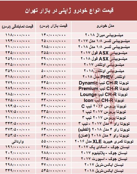 خودروهای ژاپنی در بازار تهران چند؟ +جدول خودروهای ژاپنی در بازار تهران چند؟ +جدول