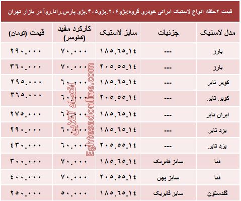 خرید لاستیک ایرانی پژو چقدر تمام میشود؟ +جدول خرید لاستیک ایرانی پژو چقدر تمام میشود؟ +جدول