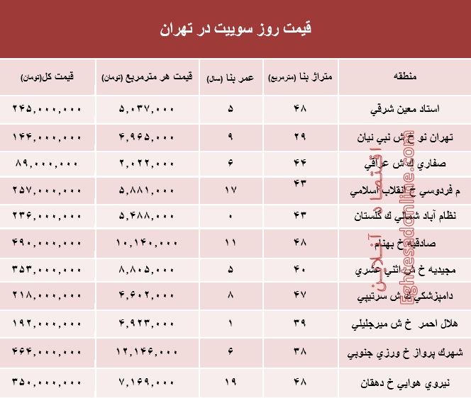 قیمت روز سوییت در تهران؟ +جدول قیمت روز سوییت در تهران؟ +جدول