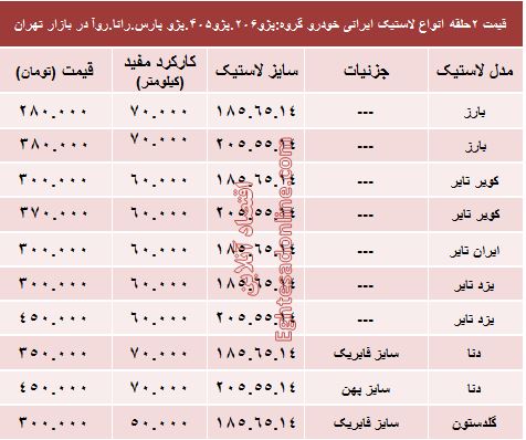 قیمت انواع لاستیک ایرانی پژو در بازار +جدول قیمت انواع لاستیک ایرانی پژو در بازار +جدول
