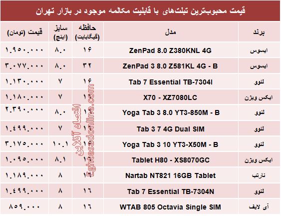 مظنه تبلتهای با قابلیت مکالمه در بازار +جدول مظنه تبلتهای با قابلیت مکالمه در بازار +جدول