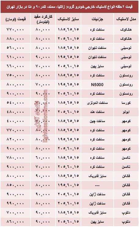 قیمت انواع لاستیک خارجی خودرو +جدول قیمت انواع لاستیک خارجی خودرو +جدول