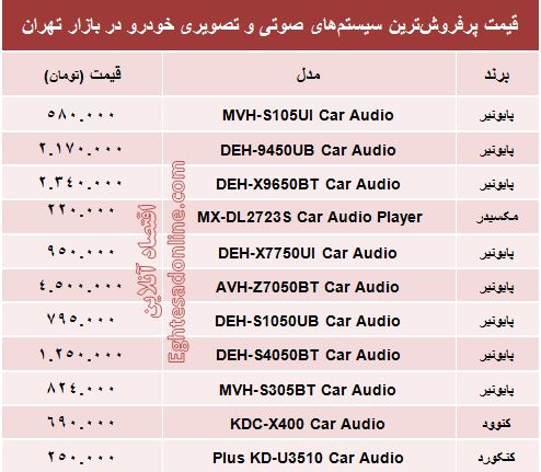 قیمت سیستم صوتی و تصویری خودرو +جدول قیمت سیستم صوتی و تصویری خودرو +جدول