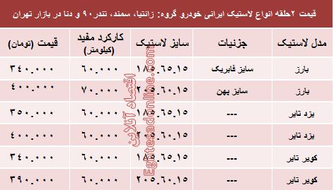 قیمت انواع لاستیک ایرانی خودرو +جدول قیمت انواع لاستیک ایرانی خودرو +جدول