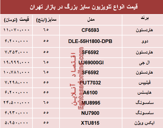نرخ انواع تلویزیون سایز بزرگ دربازار تهران؟ +جدول نرخ انواع تلویزیون سایز بزرگ دربازار تهران؟ +جدول