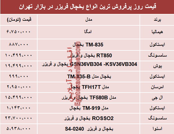 نرخ انواع یخچال فریزر دربازار تهران؟ +جدول نرخ انواع یخچال فریزر دربازار تهران؟ +جدول