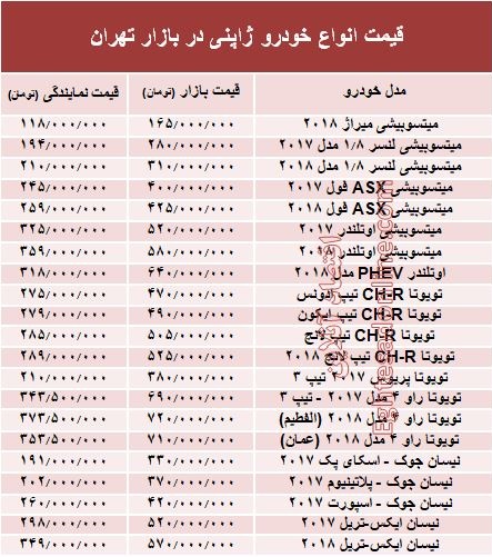 خودروهای ژاپنی در بازار تهران چند؟ +جدول خودروهای ژاپنی در بازار تهران چند؟ +جدول