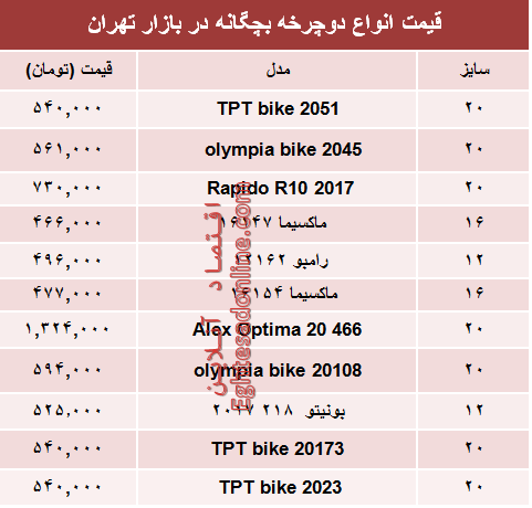 قیمت انواع دوچرخه بچگانه در بازار تهران؟ +جدول قیمت انواع دوچرخه بچگانه در بازار تهران؟ +جدول
