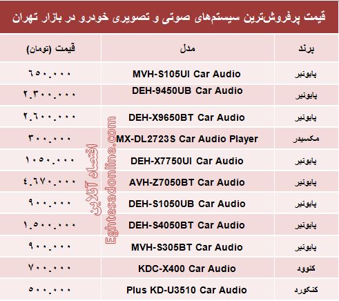 قیمت سیستم صوتی و تصویری خودرو +جدول قیمت سیستم صوتی و تصویری خودرو +جدول