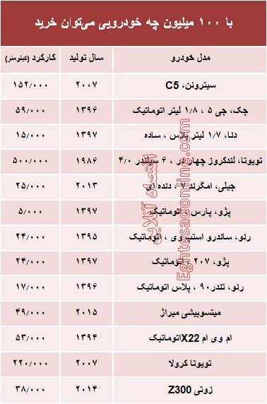 با 100 میلیون چه خودرویی میتوان خرید؟ +جدول با 100 میلیون چه خودرویی میتوان خرید؟ +جدول
