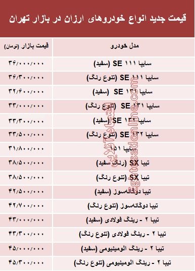 ارزانقیمتترین خودروهای بازار +جدول ارزانقیمتترین خودروهای بازار +جدول