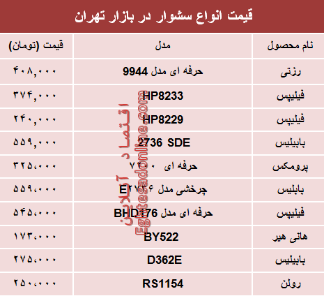 قیمت انواع سشوار در بازار تهران؟ +جدول قیمت انواع سشوار در بازار تهران؟ +جدول