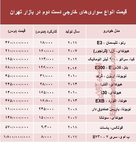 خودروهای خارجی دستدوم چند؟ +جدول خودروهای خارجی دستدوم چند؟ +جدول