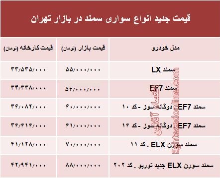 قیمت جدید انواع سواری سمند در بازار تهران +جدول قیمت جدید انواع سواری سمند در بازار تهران +جدول