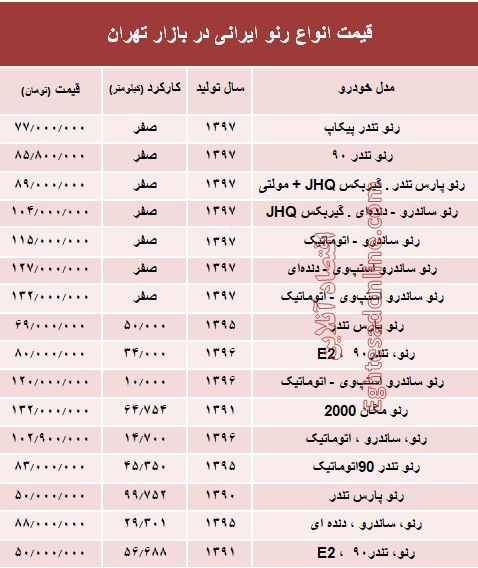 قیمت انواع رنو تولید داخل در بازار +جدول قیمت انواع رنو تولید داخل در بازار +جدول