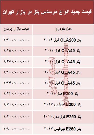 مرسدس بنز صفر چند؟ +جدول مرسدس بنز صفر چند؟ +جدول