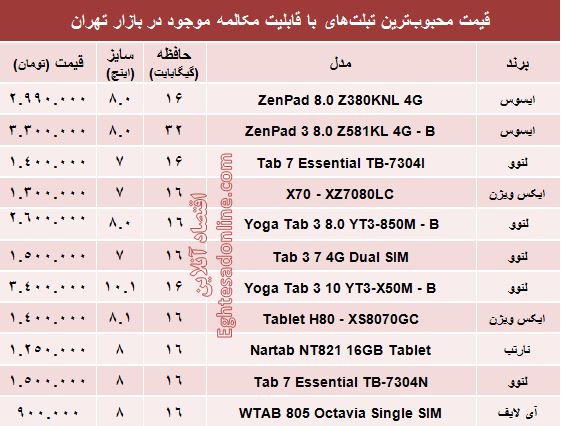 مظنه تبلتهای با قابلیت مکالمه در بازار +جدول مظنه تبلتهای با قابلیت مکالمه در بازار +جدول