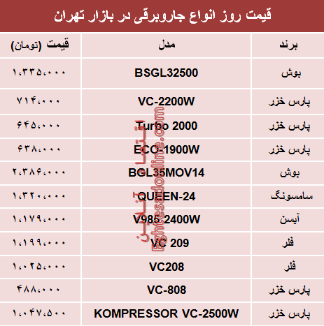 نرخ انواع جاروبرقی در بازار تهران؟ +جدول نرخ انواع جاروبرقی در بازار تهران؟ +جدول