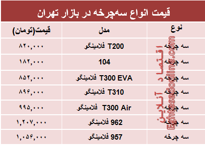 جدیدترین انواع سهچرخه چند؟ +جدول جدیدترین انواع سهچرخه چند؟ +جدول