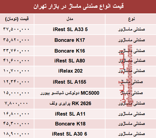 قیمت انواع صندلی ماساژ در بازار تهران؟ +جدول قیمت انواع صندلی ماساژ در بازار تهران؟ +جدول